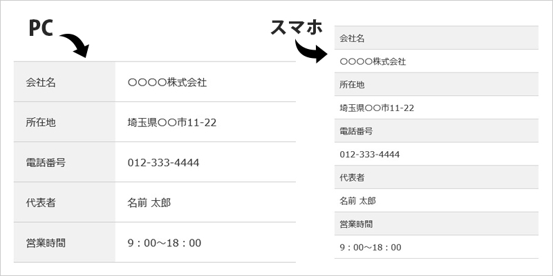 Dl dt dd 横並び レスポンシブ